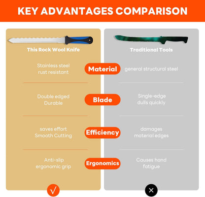 Insulation Knife - Sod Cutter Knife: stainless steel 11.14-Inch sharp blade, double side utility Lawn Repair Saw with Nylon Sheath