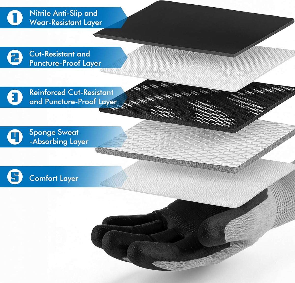 Safety Work Gloves,Level 5 Puncture Resistant,Impact Gloves | A9 Cut Resistant Gloves,Heavy Duty Work Gloves