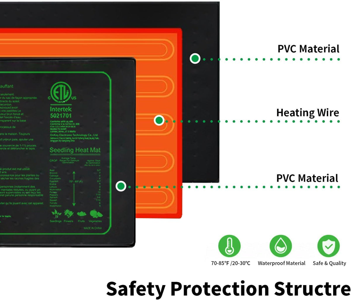 Upgrade 20" x 10" Durable Waterproof Seedling Heat Mat with ETL Certified, Warm Hydroponic Heating Pad for Germination,Indoor Plant Gardening and Cutting, Brewing and Seed Starting Greenhouse
