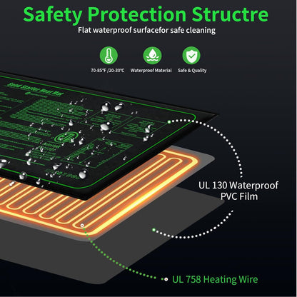 Upgrade 20" x 10" Durable Waterproof Seedling Heat Mat with ETL Certified, Warm Hydroponic Heating Pad for Germination,Indoor Plant Gardening and Cutting, Brewing and Seed Starting Greenhouse