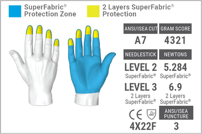 Cut-Resistant Safety Work Gloves | HexBlue Series