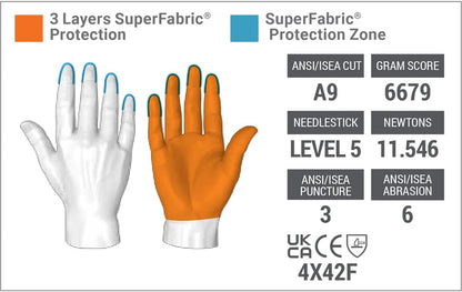 Cut-Resistant Safety Work Gloves | HexBlue Series
