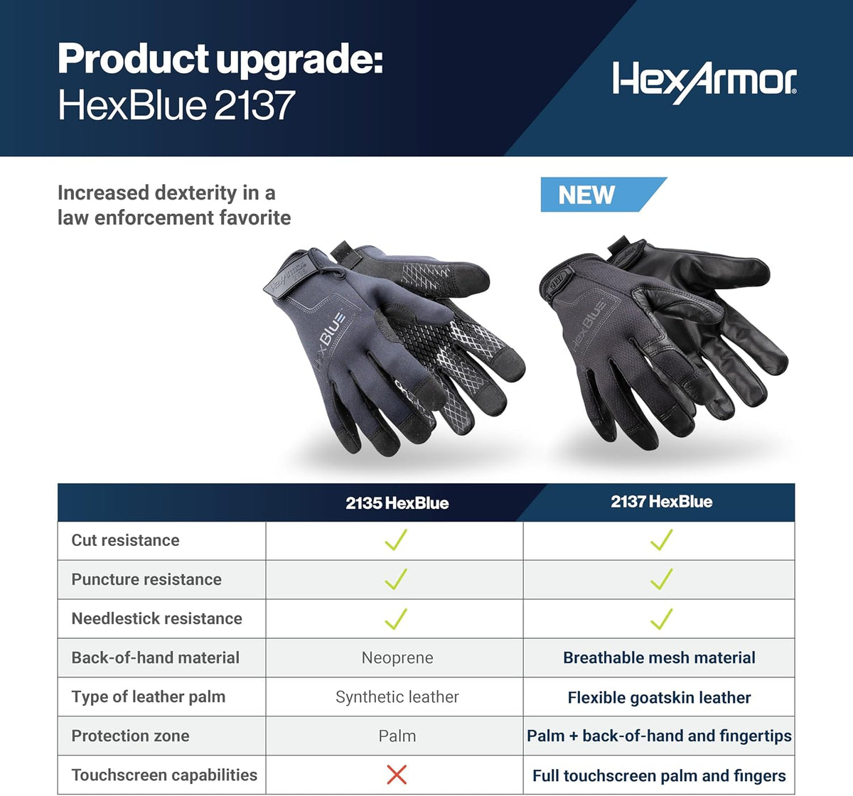 Cut-Resistant Safety Work Gloves | HexBlue Series