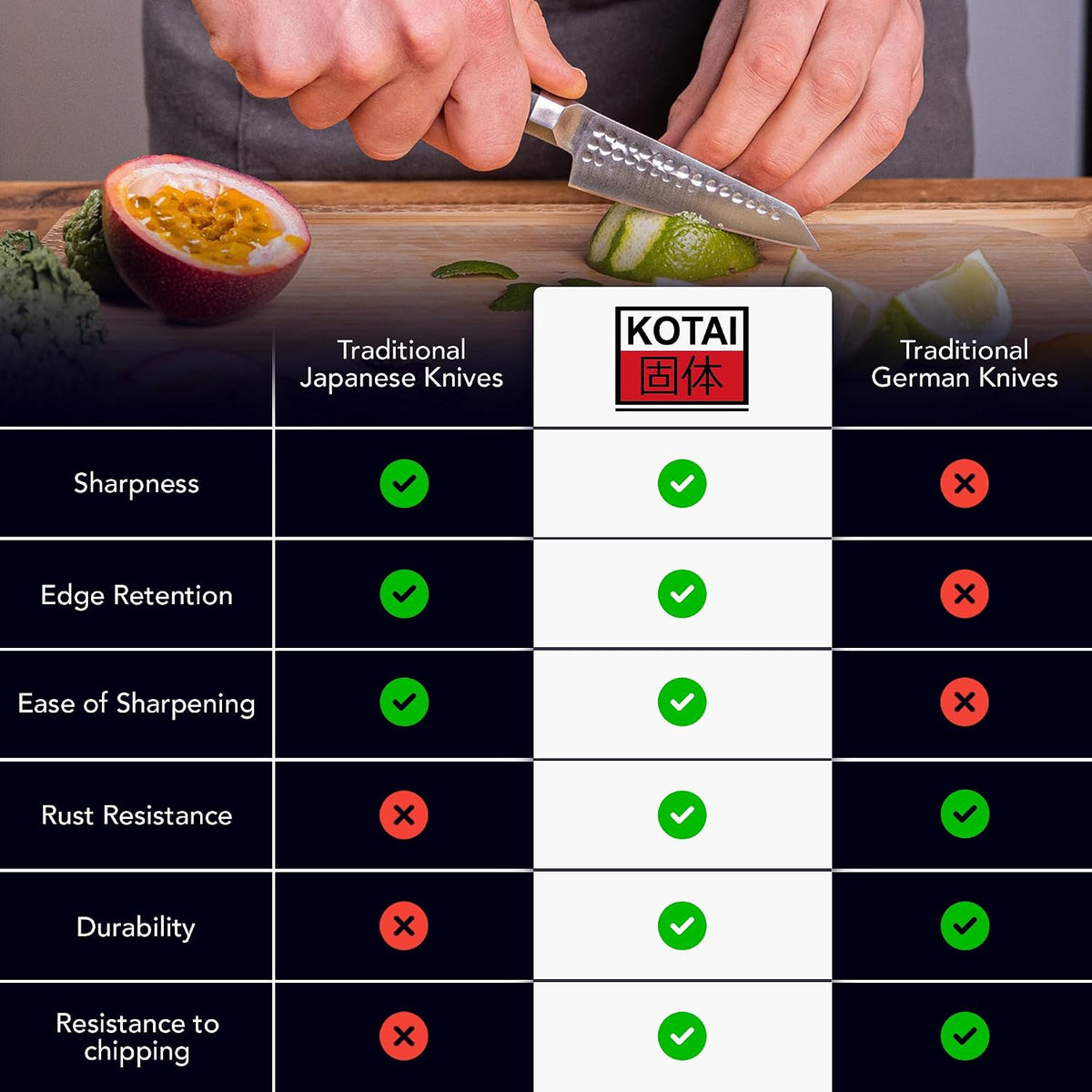 3.5-inch Bunka Paring Knife | Ultra Sharp Japanese 440C Stainless Steel | Hammered Tsuchime Finish | Ebony Handle | Hidden Full Tang | Precision Knife for Peeling & Trimming