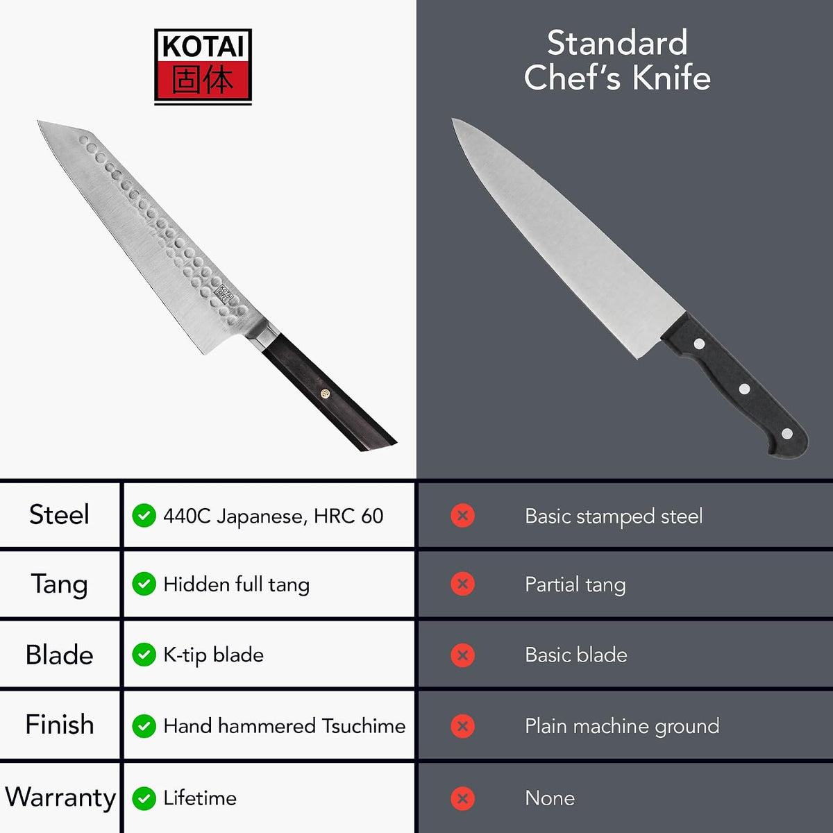 3.5-inch Bunka Paring Knife | Ultra Sharp Japanese 440C Stainless Steel | Hammered Tsuchime Finish | Ebony Handle | Hidden Full Tang | Precision Knife for Peeling & Trimming