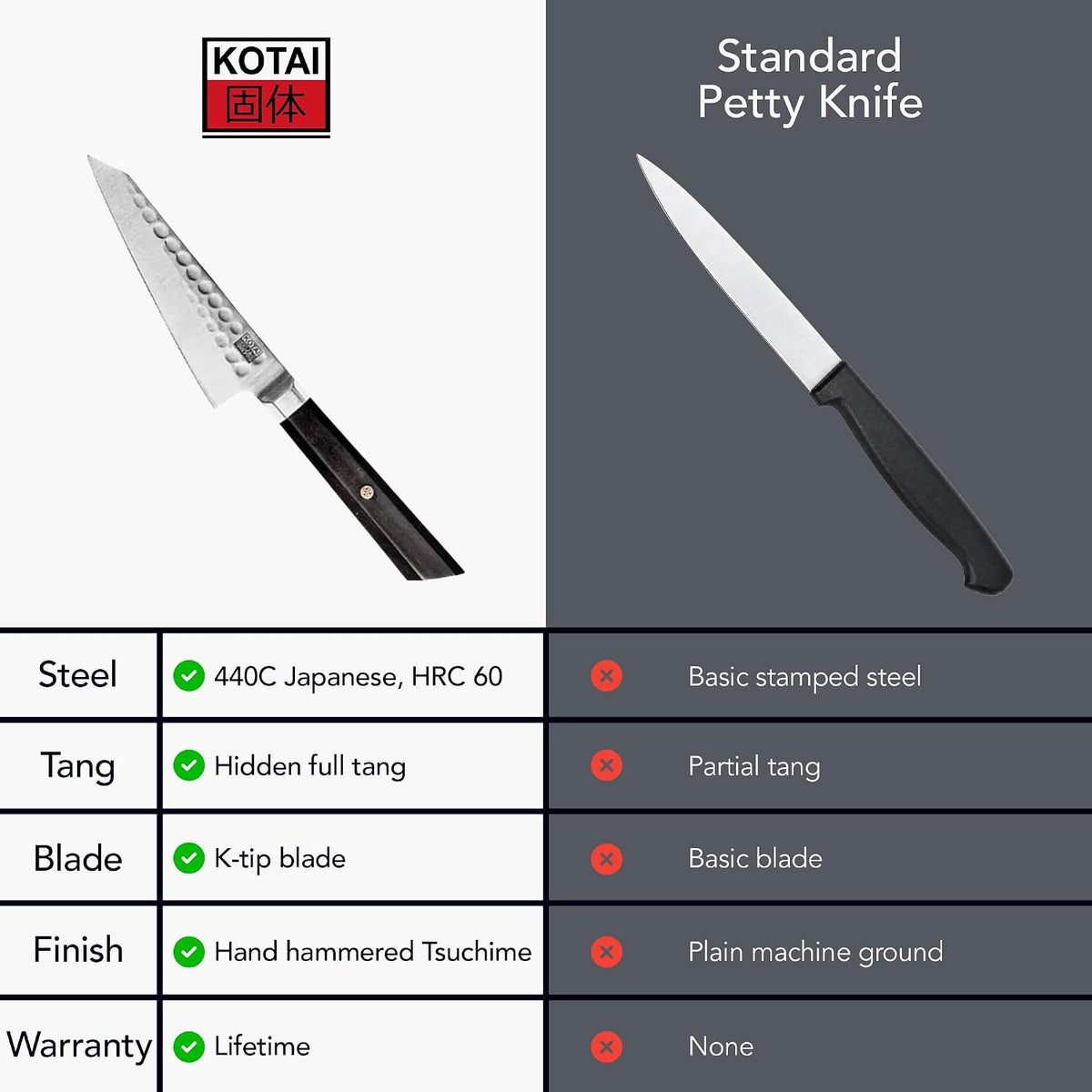 3.5-inch Bunka Paring Knife | Ultra Sharp Japanese 440C Stainless Steel | Hammered Tsuchime Finish | Ebony Handle | Hidden Full Tang | Precision Knife for Peeling & Trimming