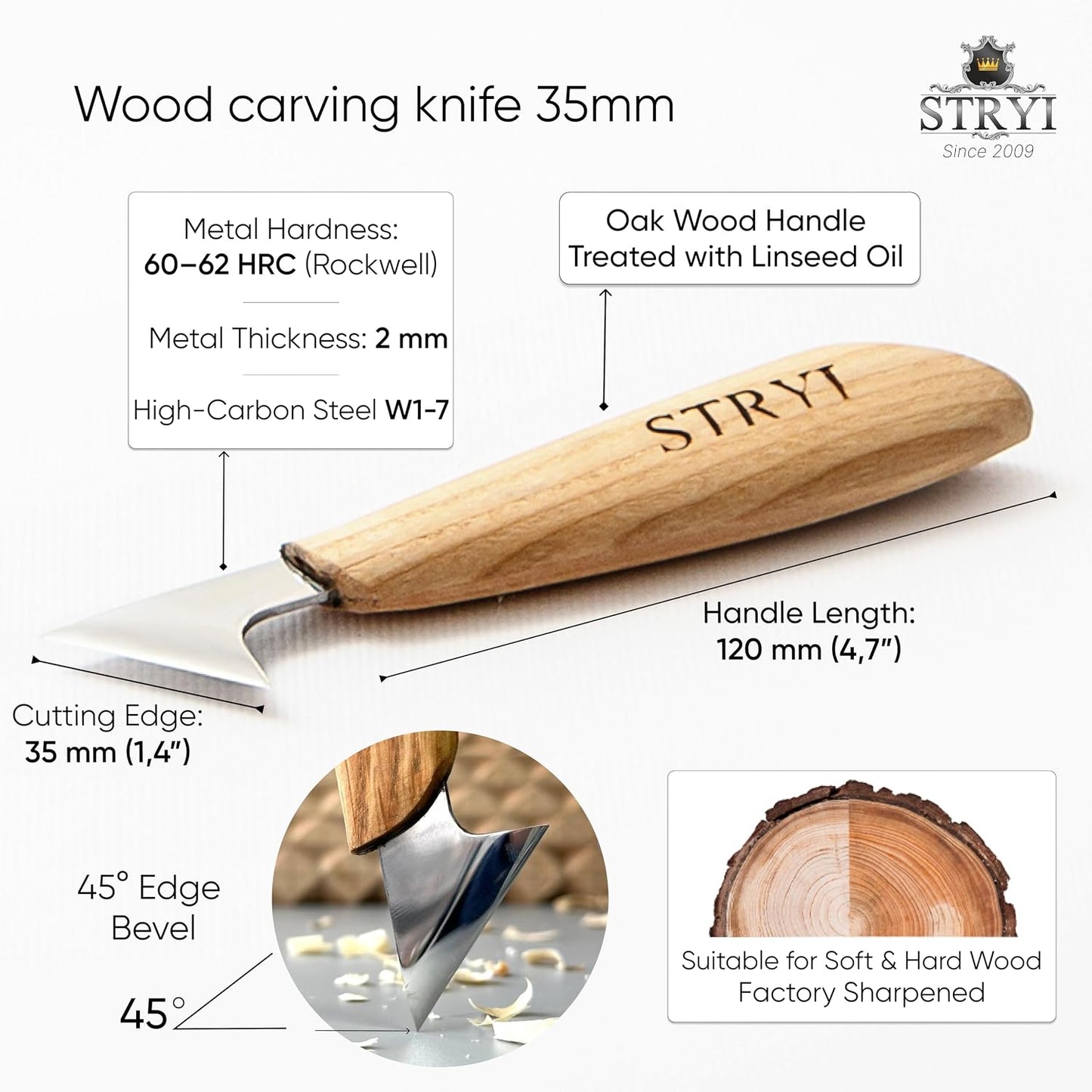 Wood Carving Knife 35mm – Dual-Action Detail & Relief Blade (HRC 62) – Precision Triangle Knife for Relief carving Chip Carving – Professional Carbon Steel – Made in Europe