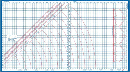 Superboard Folding Cutting Board 39" x 71"