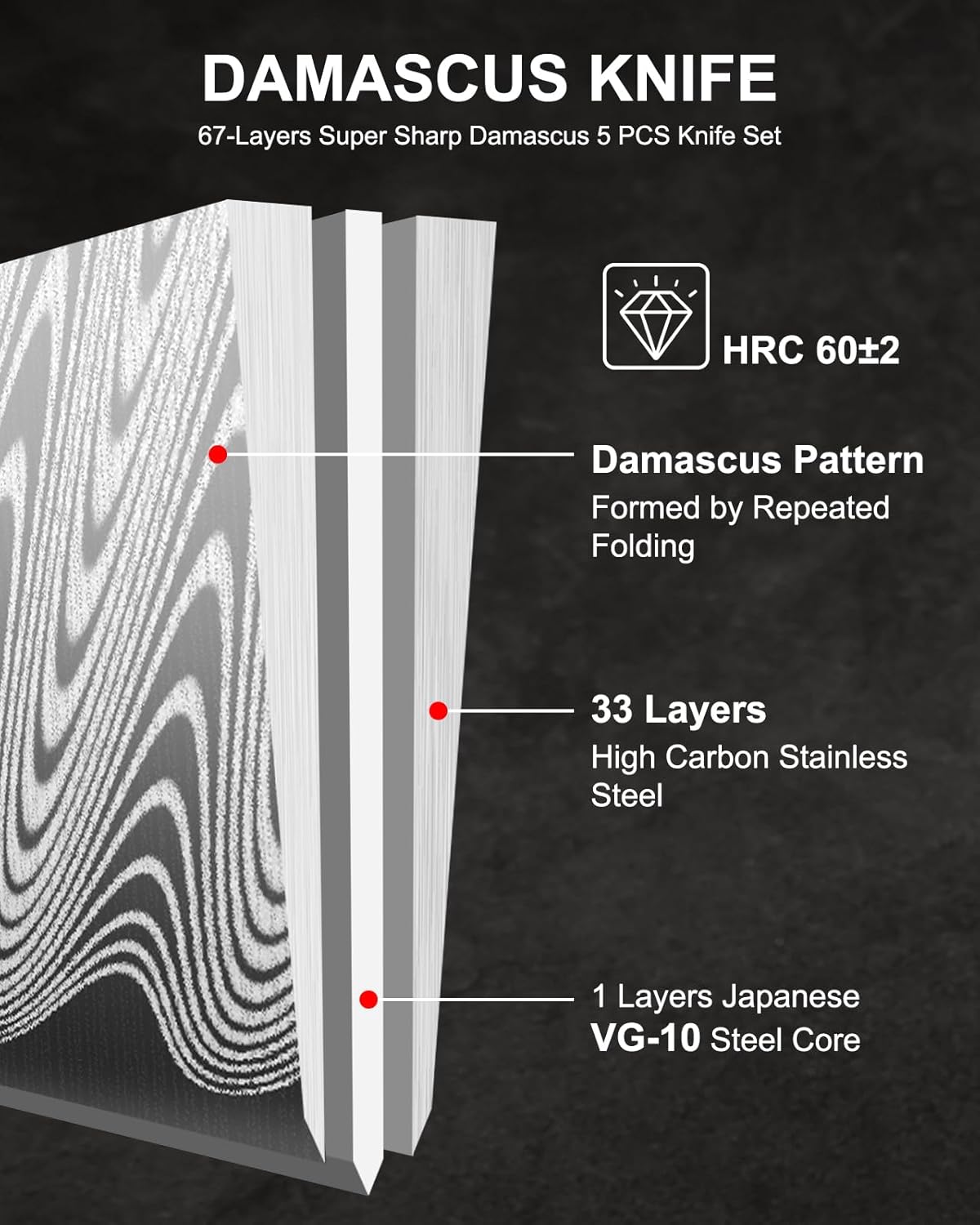 5PCS Damascus Knife Set, 5" Paring, 6" Boning, 7" Santoku, 8" Chef & Bread | 67-Layers Damascus Steel, Galaxy Pattern Resin Handle, All-in-One 5-Piece Kitchen Knife Set for All Daily Prep Tasks