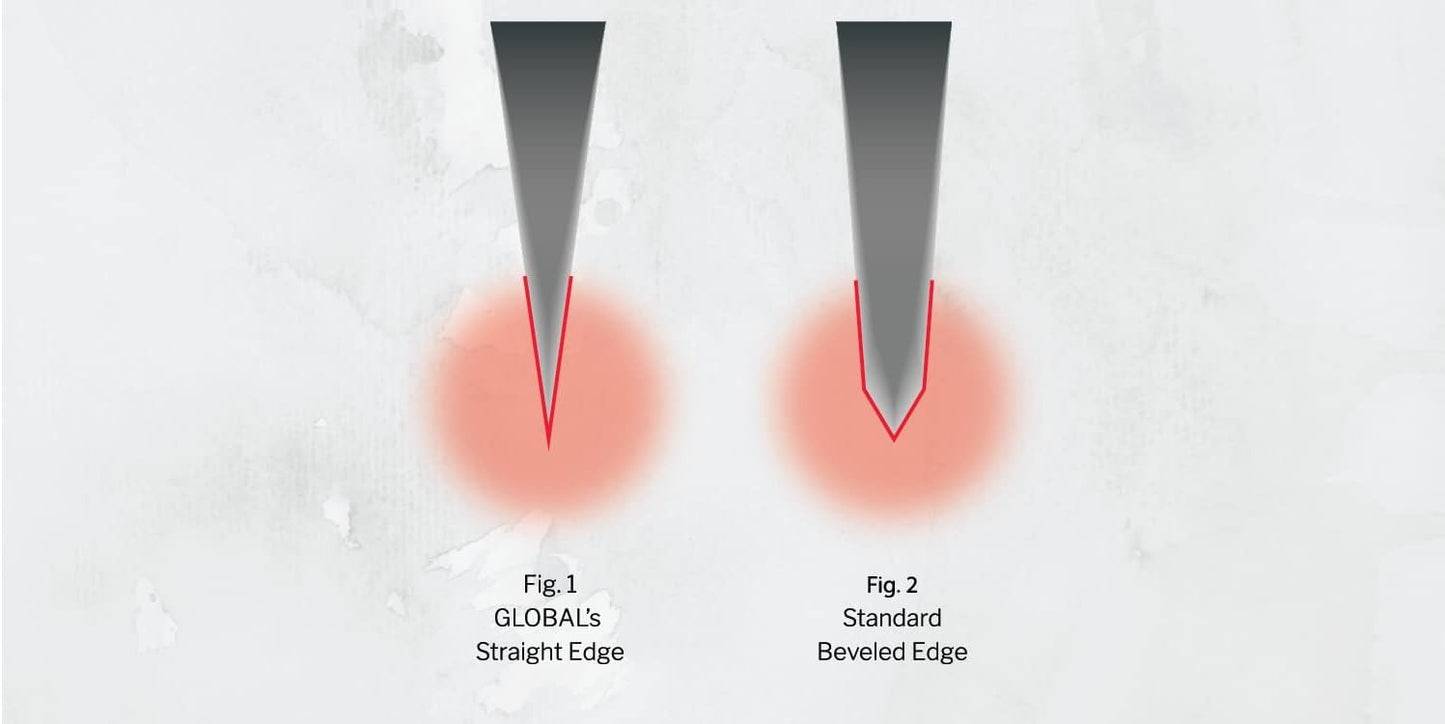Global G-79589AU block-knife-sets