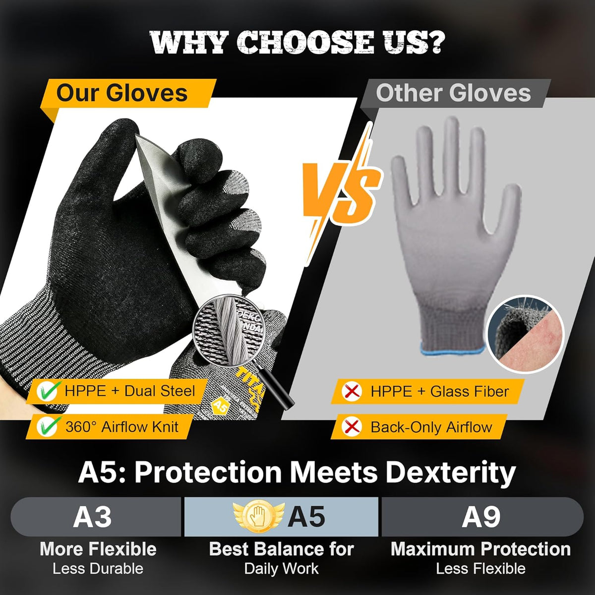 TitanFlex Work Gloves, ANSI A5 Cut Resistant Gloves, Sandy Nitrile Grip | Touchscreen, Non-Slip Grip; for Fishing, Gardening, Woodworking, Glass Cutting, Automotive Repair and Material Handling