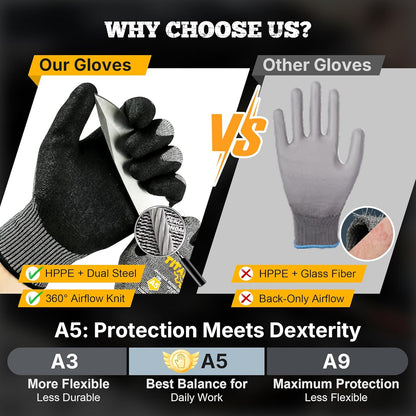 TitanFlex Work Gloves, ANSI A5 Cut Resistant Gloves, Sandy Nitrile Grip | Touchscreen, Non-Slip Grip; for Fishing, Gardening, Woodworking, Glass Cutting, Automotive Repair and Material Handling