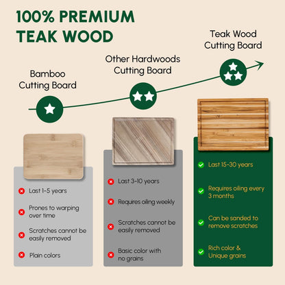 Teak Wood Cutting Board with Juice Groove (18x14x1", S) | Durable wooden cutting board for kitchen, heavy-duty butcher block, serving board, charcuterie platter. Gift box included