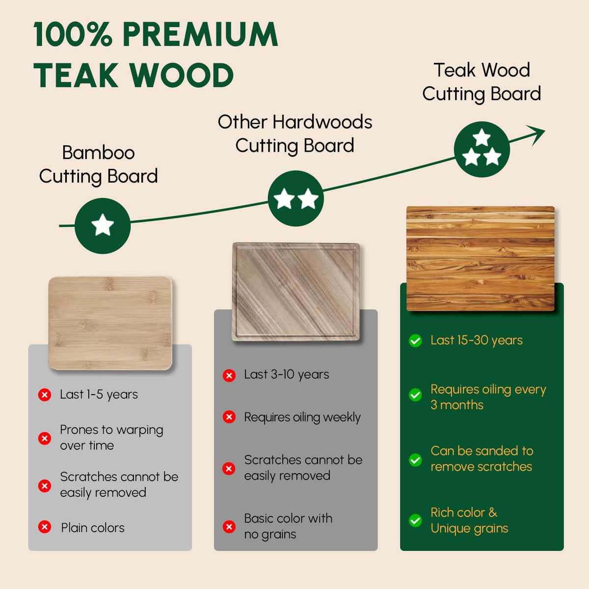 Teak Wood Cutting Board with Juice Groove (18x14x1", S) | Durable wooden cutting board for kitchen, heavy-duty butcher block, serving board, charcuterie platter. Gift box included