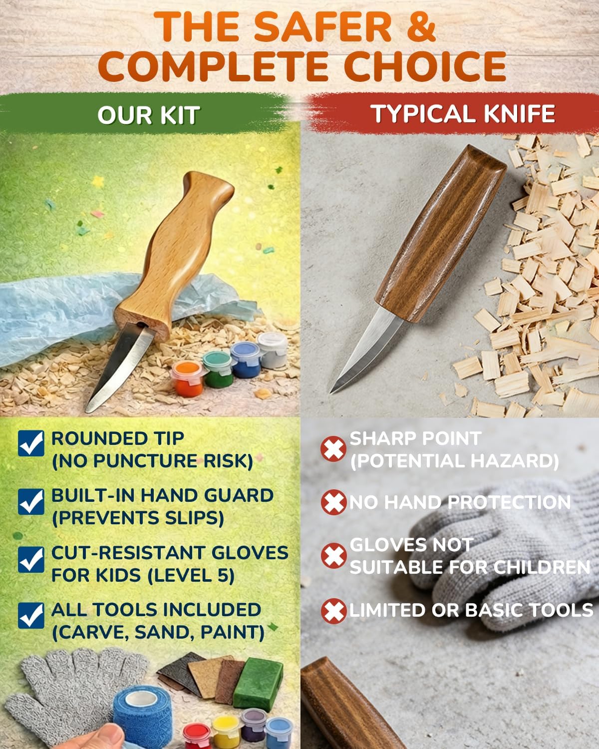 Wood Carving Whittling Kit for Kids: Round-Tip Knife Set with Storage Bag | Supervised Starter Tool Projects, Cut-Resistant Gloves & Tape, Sanding and Painting Extras, Gift-Ready Bundle