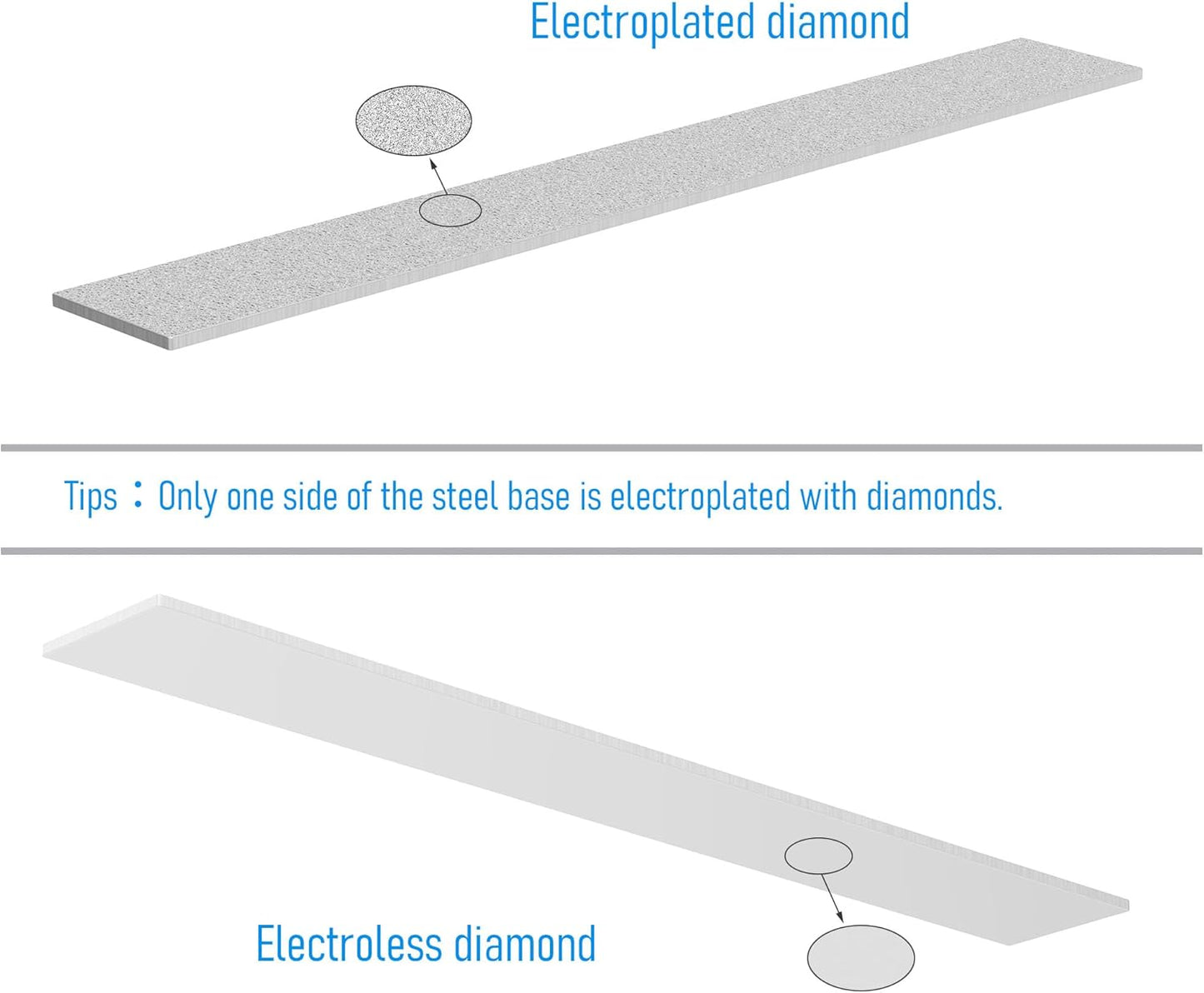 Diamond Sharpening Plate, Grit 1000 Knife Sharpener Stone, Knife Sharpening Stone for Kitchen Knife Sharpener Professional Sharpening Tool(#1000）