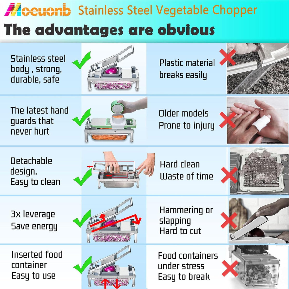 Vegetable Chopper Veggie Cutter Onion Food Potato Tomato Dicer With Blade