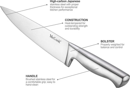 ® Knife Sets, German Stainless Steel Kitchen Knife Block Sets with Built-in Sharpener, 15 Piece Chef Knife and More, Razor Sharp, Restaurant Grade, Anti-Rust, Elegant Box for Gift