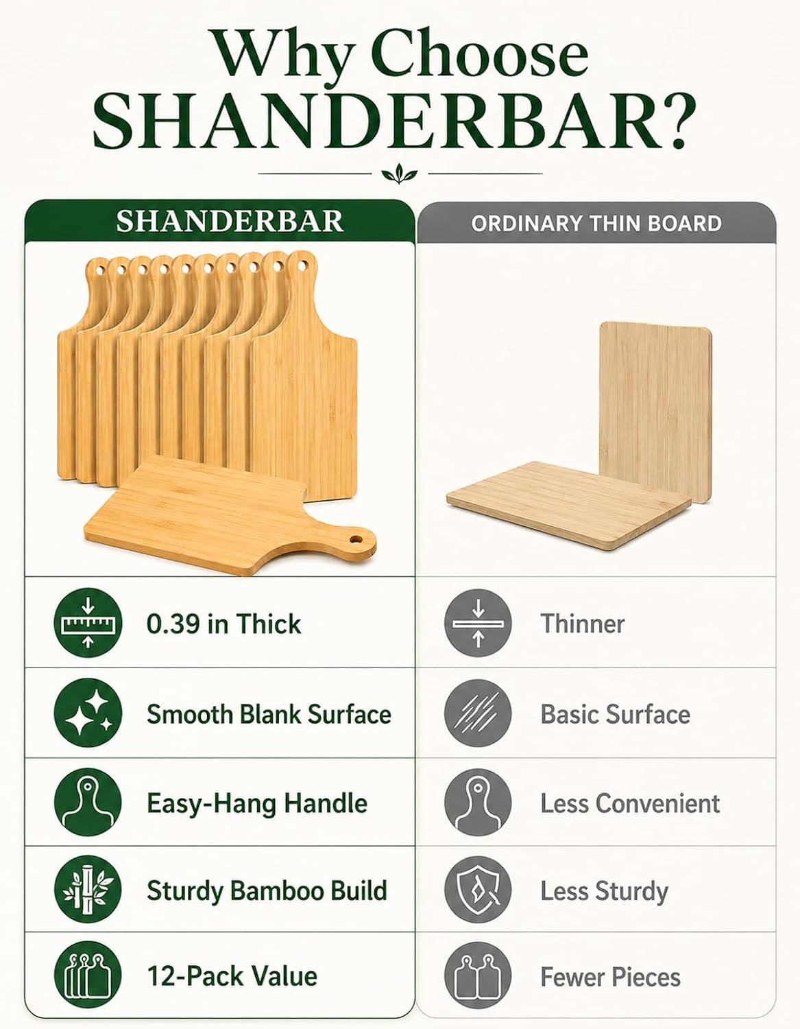 12 Pcs Thicken Bamboo Wooden Cutting Board with Handle,11x5 Inch Hanging Charcuterie Boards Unfinished Wood Cutting Board Blanks Bulk for Crafts,Laser Engraving Wedding Mother's Day Housewarming Gift