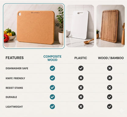 Dishwasher Safe Cutting Boards for Kitchen - Set of 2 Composite Wood Chopping Boards with Juice Groove, Non-Slip Grips, Non-Porous Surface, Heat Resistant Up to 350°F (14.5 x 11 and 11.7 x 9.3 Inch)