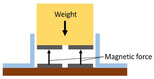 Monopolar Magnetic Tape 1/2" for Maglev Train Science Project Replacement,Thickness 0.12 Inches (Length 10 feet)