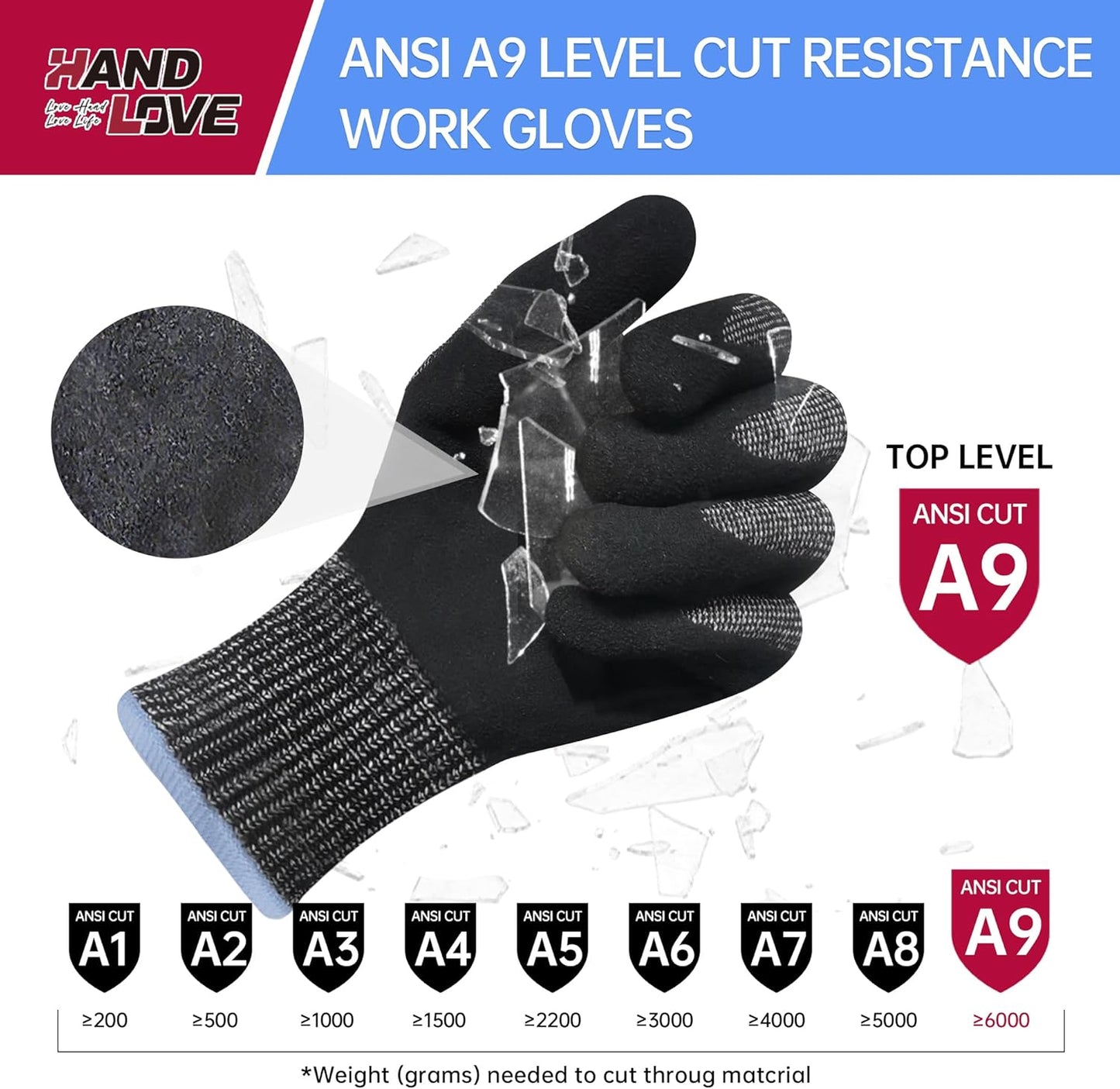 Cut Resistant Gloves – ANSI A9 Cut Proof Safety Work Gloves | Sandy Nitrile Anti-Slip, Touchscreen, Durable, PFAS Free | Wood Carving, Gardening, Glass Cutting, Car Repair – Black,1Pair,M