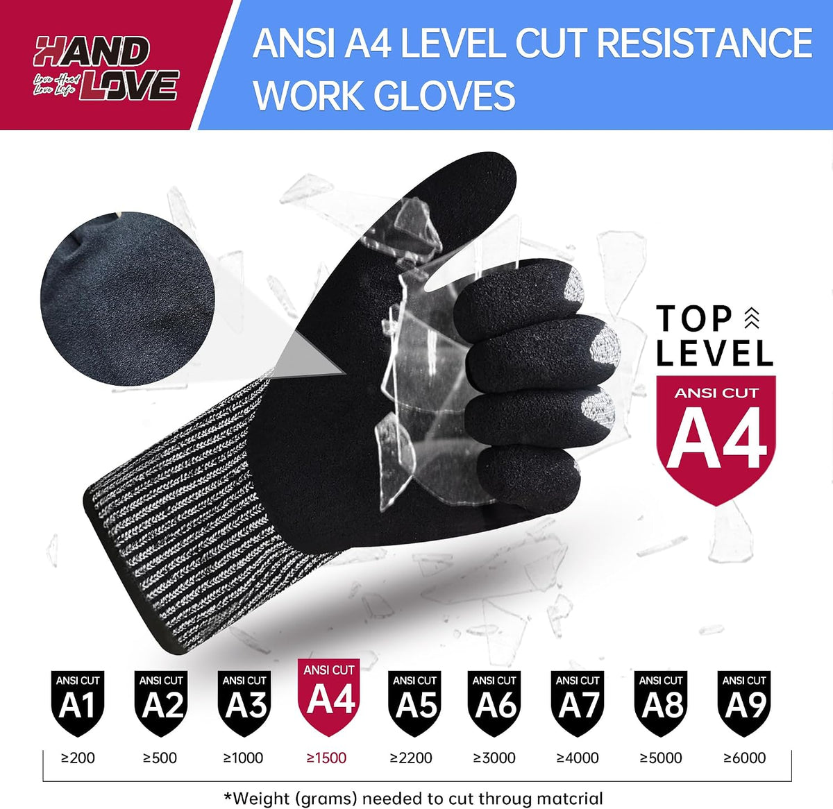 Cut Resistant Gloves – ANSI A9 Cut Proof Safety Work Gloves | Sandy Nitrile Anti-Slip, Touchscreen, Durable, PFAS Free | Wood Carving, Gardening, Glass Cutting, Car Repair – Black,1Pair,M