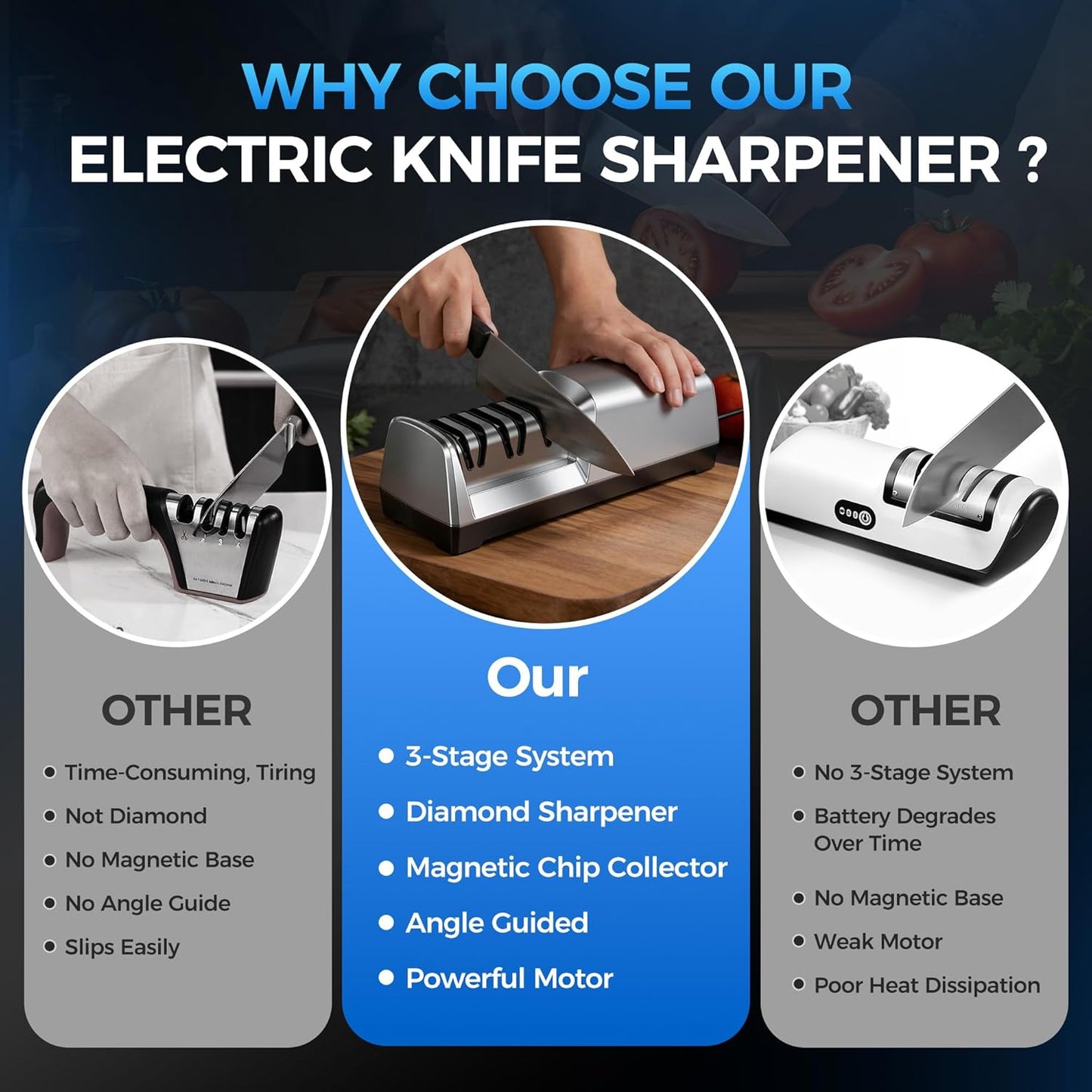 Knife Sharpener Electric for Kitchen - 3-Stage Kitchen Knife Sharpener - 15°Precision Angle Guide Knife Sharpeners - Stainless Steel Grinding Head-Portable and Useful-Fast Sharpening, Repair, Polish.