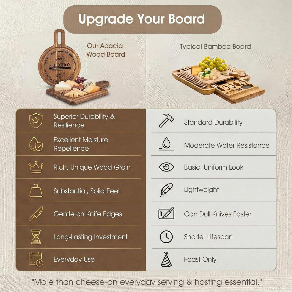100% Acacia Wood Charcuterie Board Gift Set with 4 Cheese Knives | Natural Wood Grain, Smooth Polished Finish, Charcuterie & Cheese Board,Hosting & Everyday Serving,Premium Gift Box