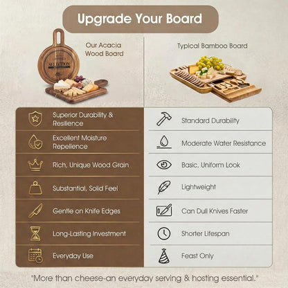 100% Acacia Wood Charcuterie Board Gift Set with 4 Cheese Knives | Natural Wood Grain, Smooth Polished Finish, Charcuterie & Cheese Board,Hosting & Everyday Serving,Premium Gift Box