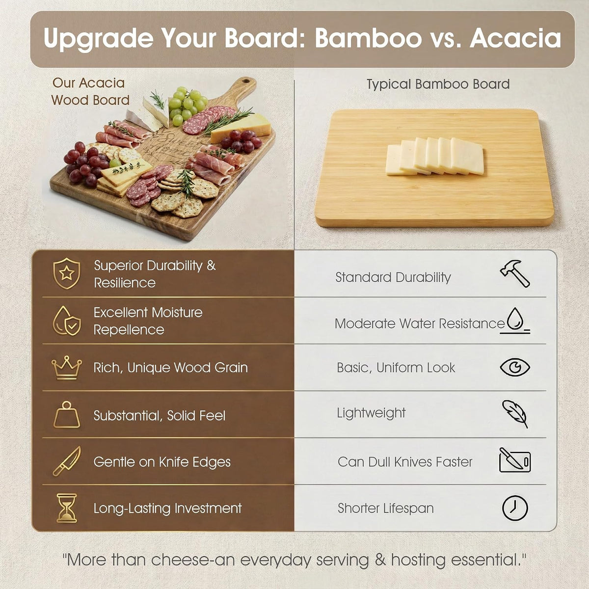 100% Acacia Wood Charcuterie Board Gift Set with 4 Cheese Knives | Natural Wood Grain, Smooth Polished Finish, Charcuterie & Cheese Board,Hosting & Everyday Serving,Premium Gift Box