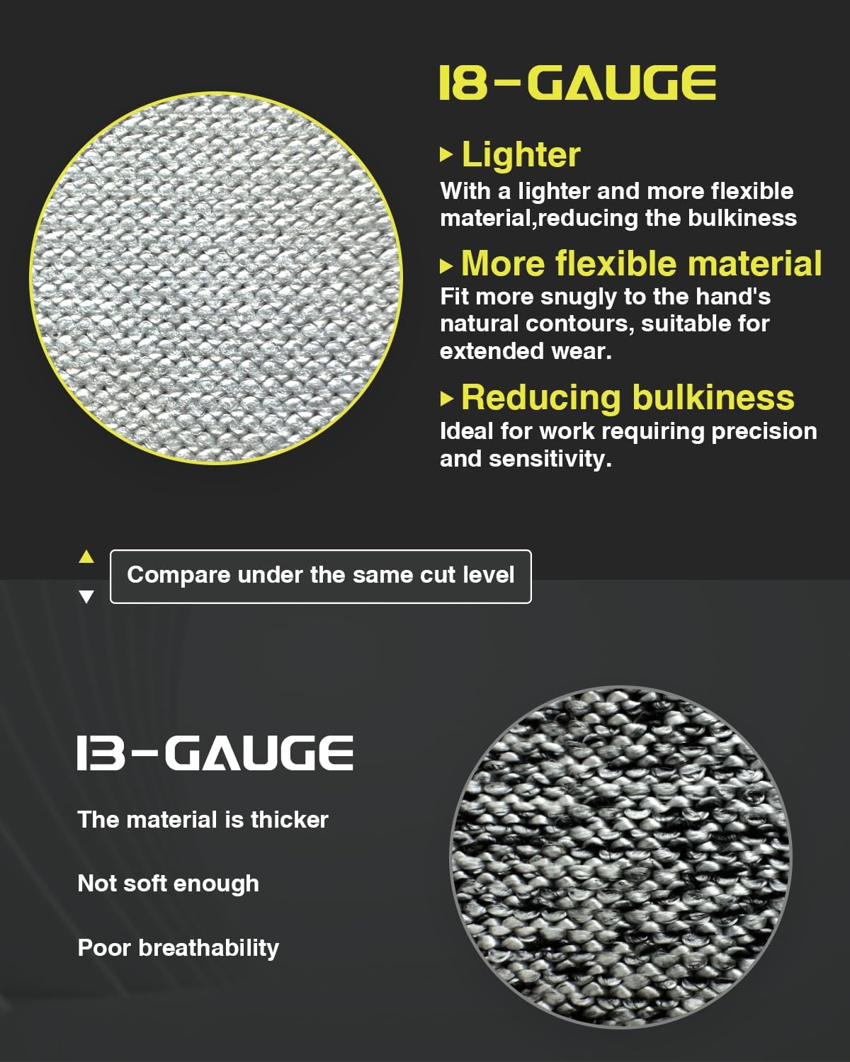 A9 Cut Resistant Work Gloves, 18 Gauge Ultra-light Foam Nitrile Coated Touchscreen ANSI A3 A4 A6 A9 Cutting Glove