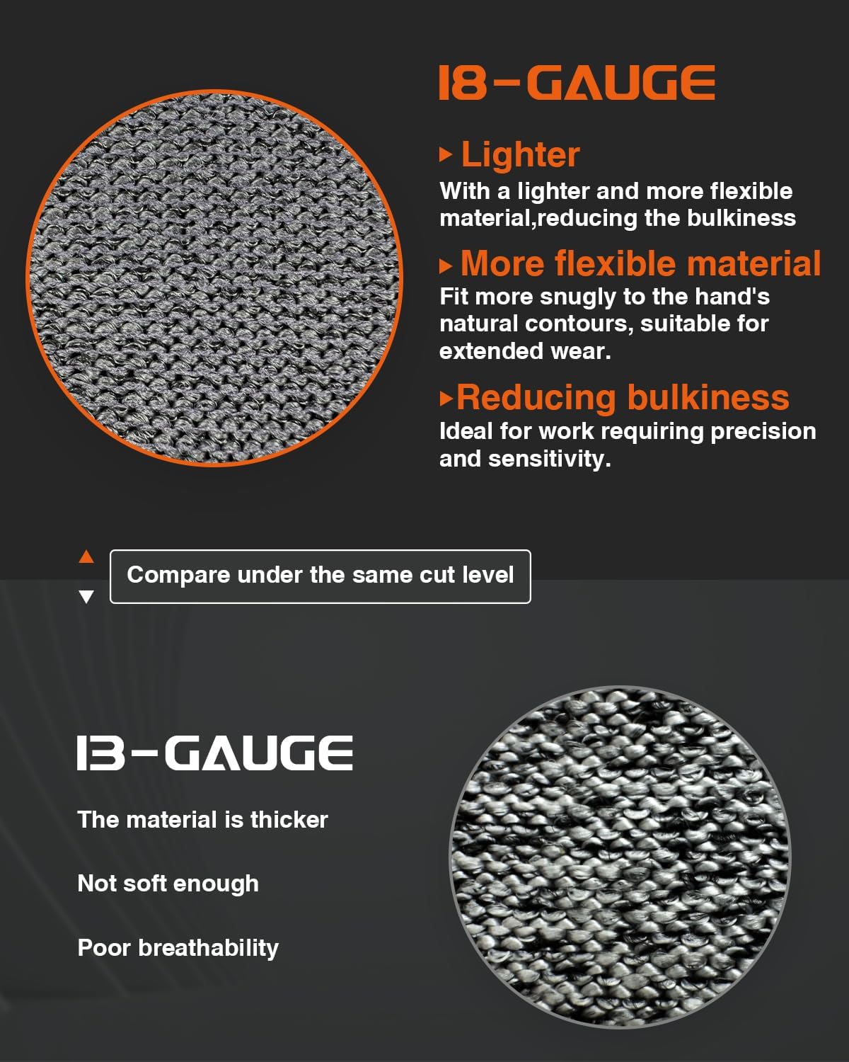 A9 Cut Resistant Work Gloves, 18 Gauge Ultra-light Foam Nitrile Coated Touchscreen ANSI A3 A4 A6 A9 Cutting Glove