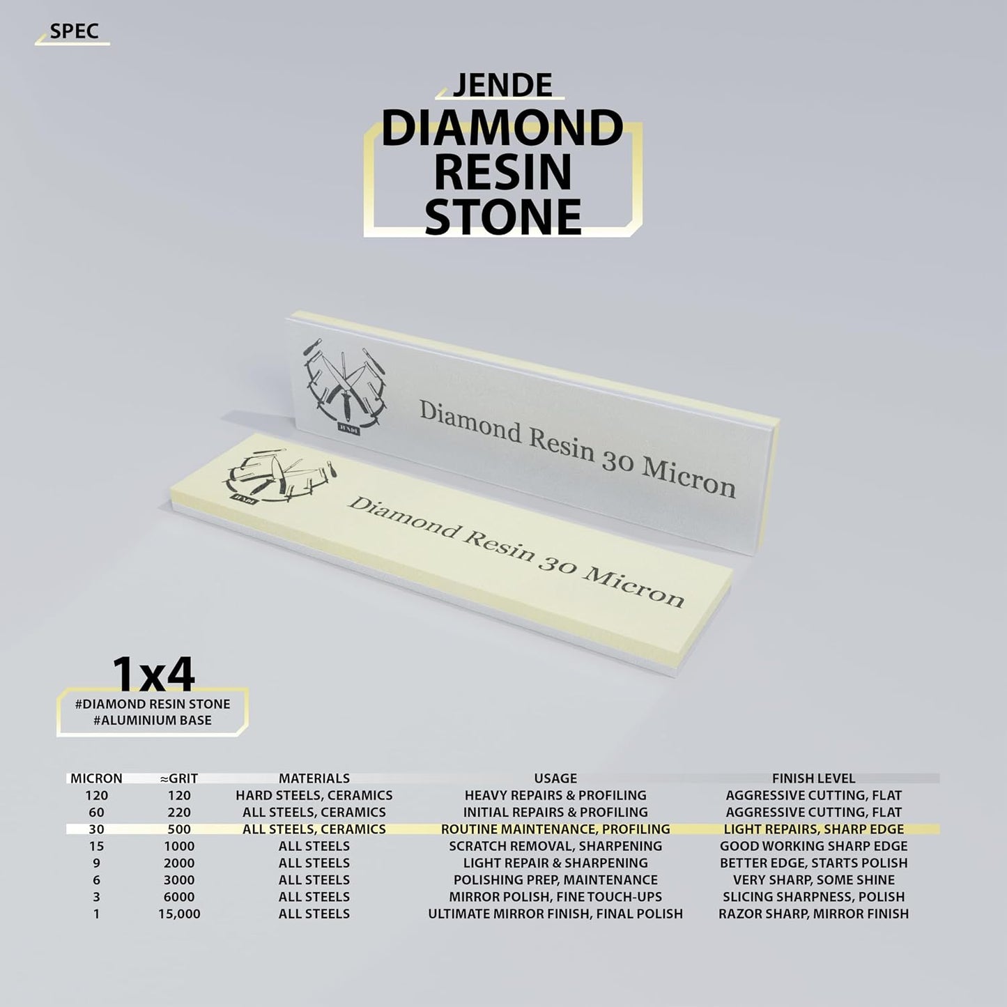 1x4" Resin Diamond Sharpening Stone for KME Sharpener (3 Micron (6,000 Grit))