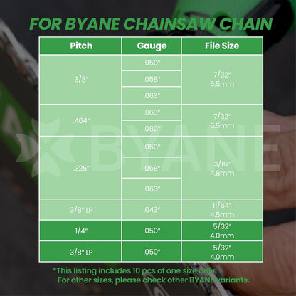 Diamond Chainsaw Sharpening Bits for Carbide Chain - 5/32''(4.0mm) | 10PCS Grinding Stones, Optimized for Carbide & Standard Chains, Electric Grinder Replacement