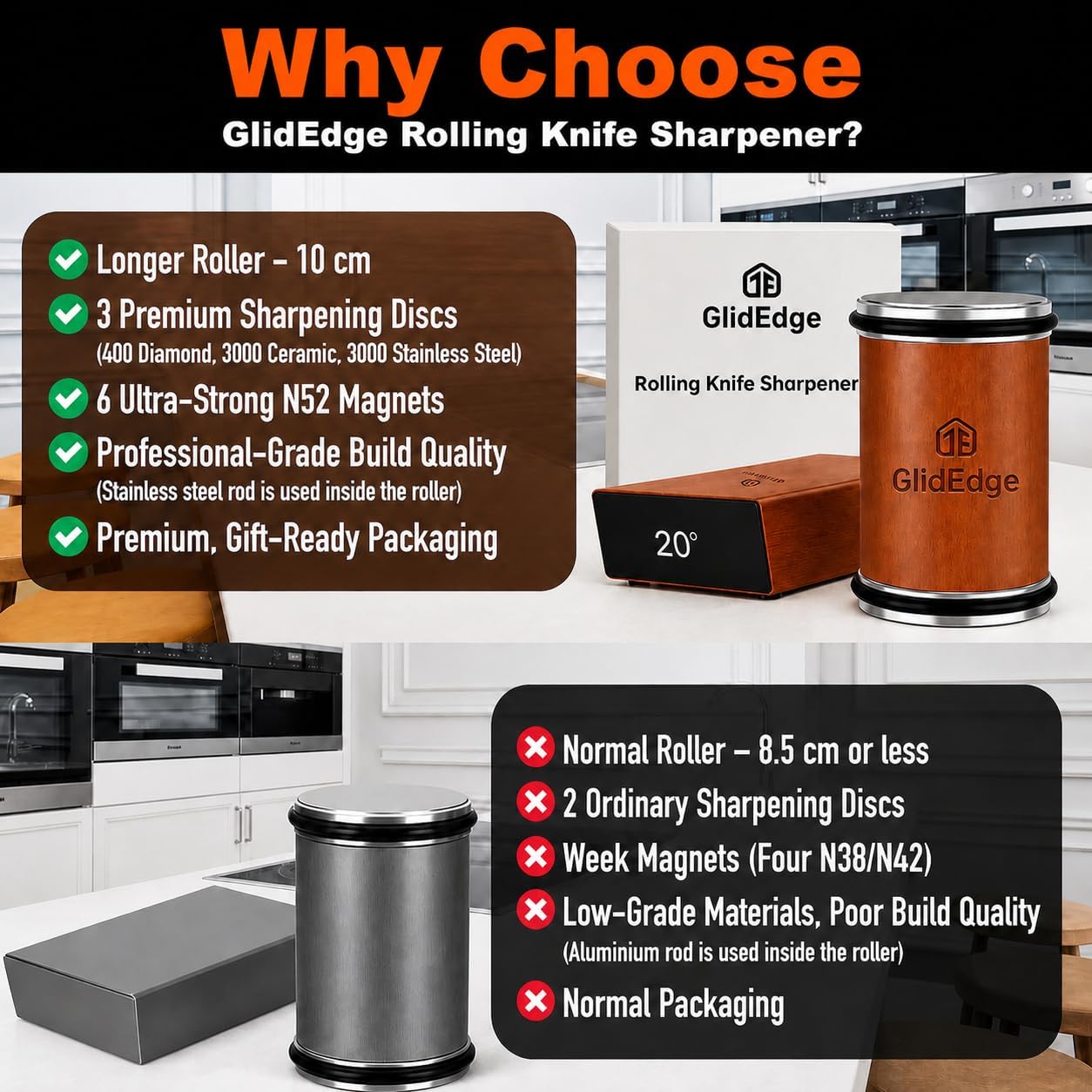 Rolling Knife Sharpener Kit – Knife Sharpener with Diamond, Ceramic & Stainless Steel Discs – 15° & 20° Strong Magnetic Angle Base – Knife Sharpener Tool for Kitchen, Chef & Utility Knives