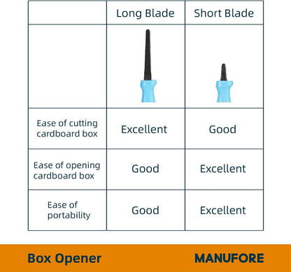 2-Pack Safety Box Opener with Non-Stick Coated Serrated Blades Box Opener for Cardboard and Packages Cuts