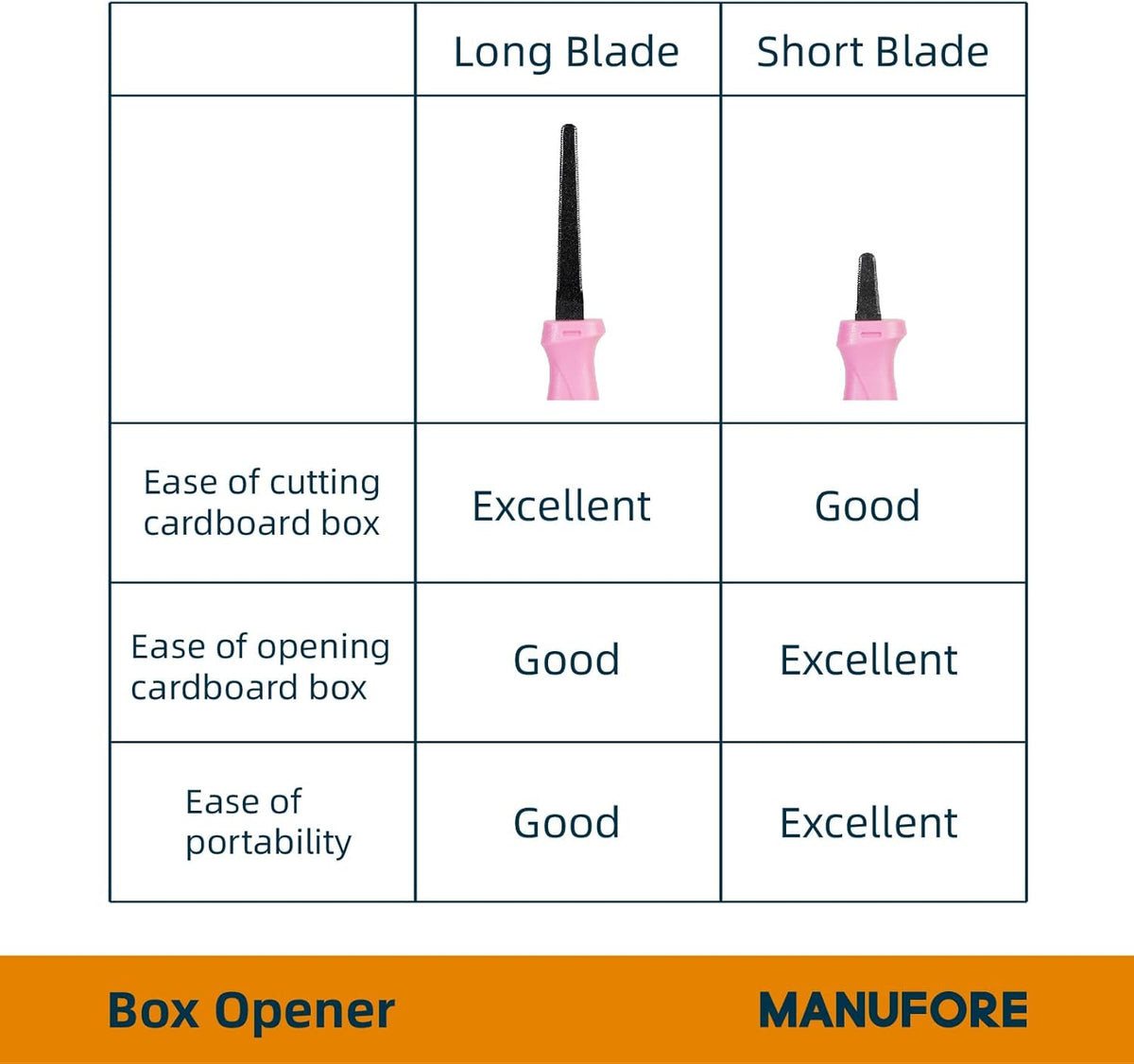 2-Pack Safety Box Opener with Non-Stick Coated Serrated Blades Box Opener for Cardboard and Packages Cuts