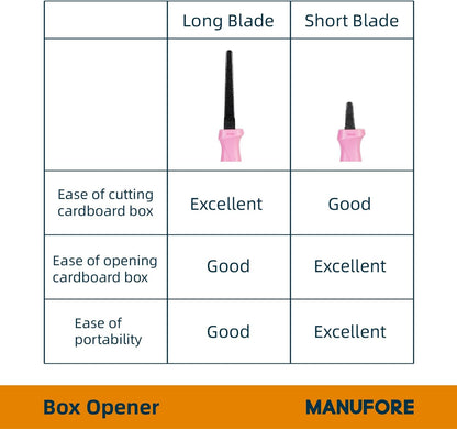 2-Pack Safety Box Opener with Non-Stick Coated Serrated Blades Box Opener for Cardboard and Packages Cuts