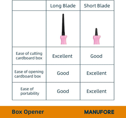 2-Pack Safety Box Opener with Non-Stick Coated Serrated Blades Box Opener for Cardboard and Packages Cuts