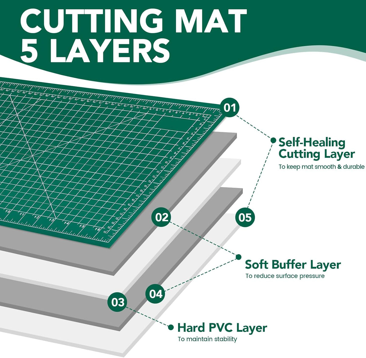 Cutting Mat 12"x18", 10 Pack Double-Sided 5-Ply Self Healing Sewing Cutting Mat, Cutting Mats Board for Crafts-Sewing, Fabric, Quilting, Scrapbooking Project