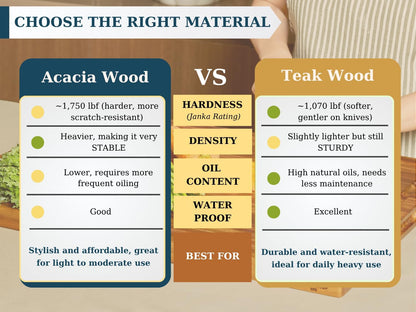 Bearchop Square Acacia Wood Cutting Board for Kitchen with 4-Side Reinforced Bar for Anti Crack/Warp, [14"x14"x1.25"] End Grain Cutting Board, Wooden Butcher Block with Gift Box