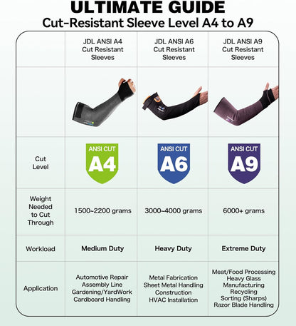 JDL A4 Cut Resistant Farmers Sleeves with Thumb Hole-Glass Fiber & Steel Free, Skin-Friendly Arm Protectors for Gardening, Welding, Kitchen, Biting, Pet Grooming, Black