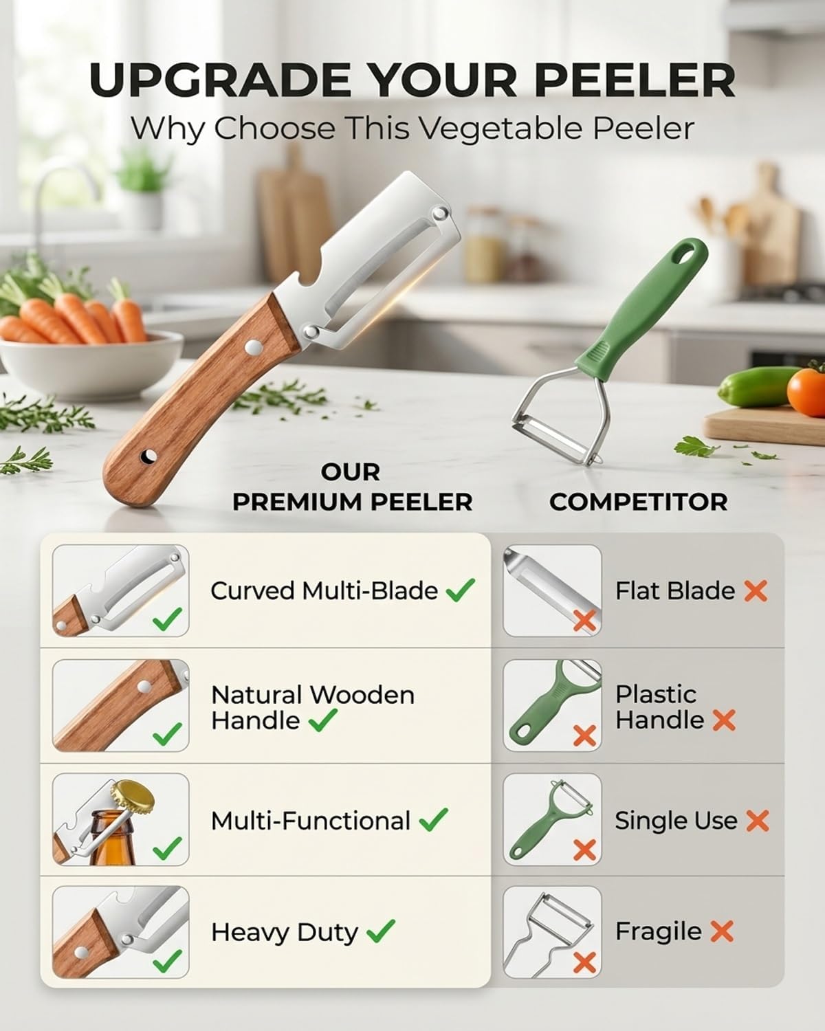 Vegetable Potato Peeler Knife Wooden Kitchen Tool Handle Multifunctional Stainless Steel Thickened Handheld Fruit Veggie Food Sharp Peelers Slicer Wide Arched Blade Cabbage Cutter Premium(1pc)