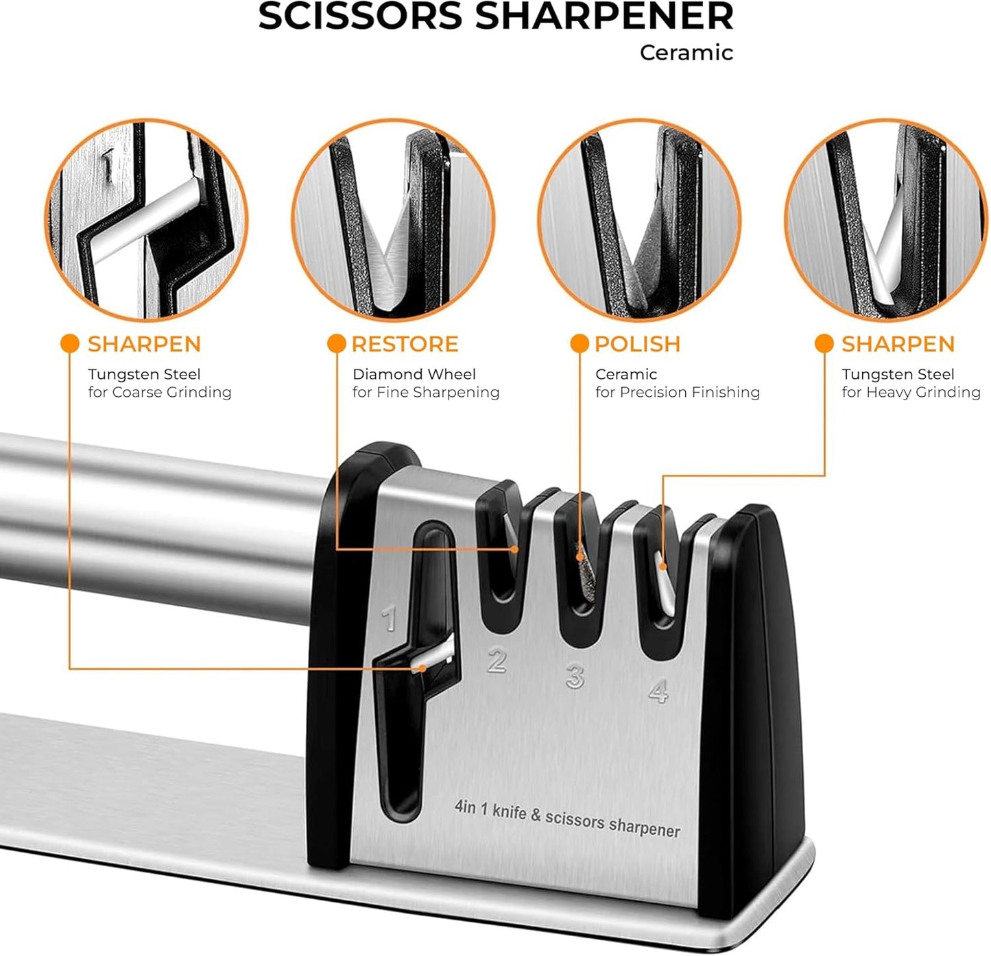 4-in-1 Knife & Scissors Sharpener, Manual, Stainless Steel with Ceramic Grit, Non-Slip Base, ABS Plastic