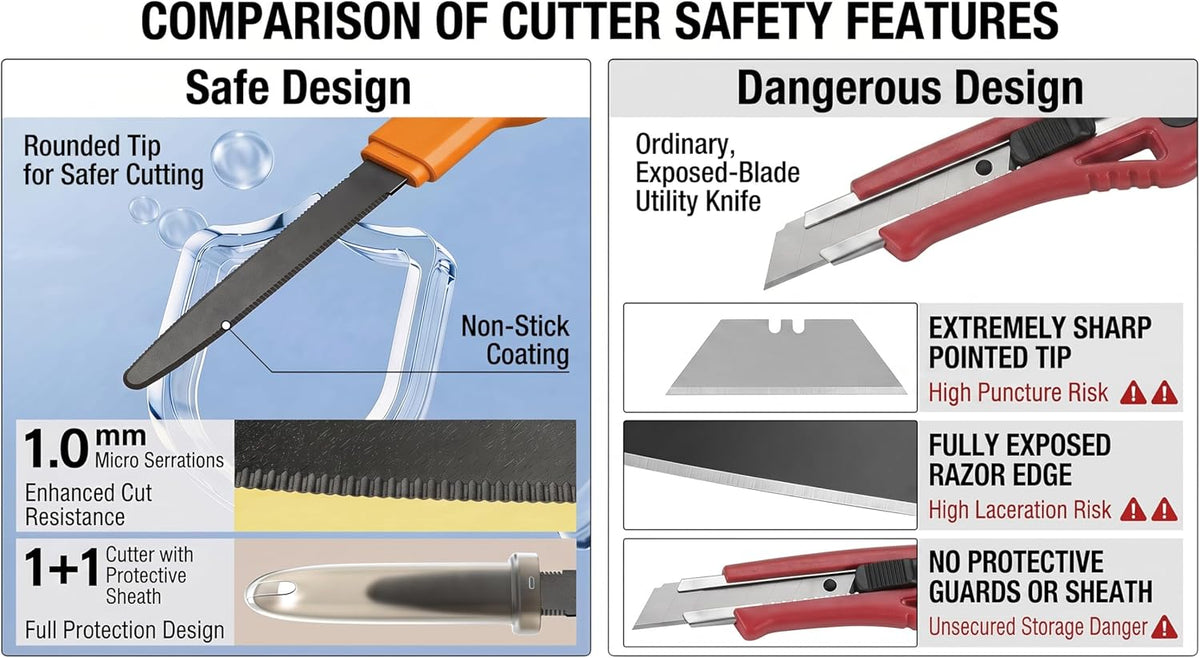 Cardboard Cutter with Protective Sheath, Non-Stick Teflon Coated Blade, Safety Micro-Serrated Stainless Steel Box Cutter Tool for Warehouse, Office & Home Use