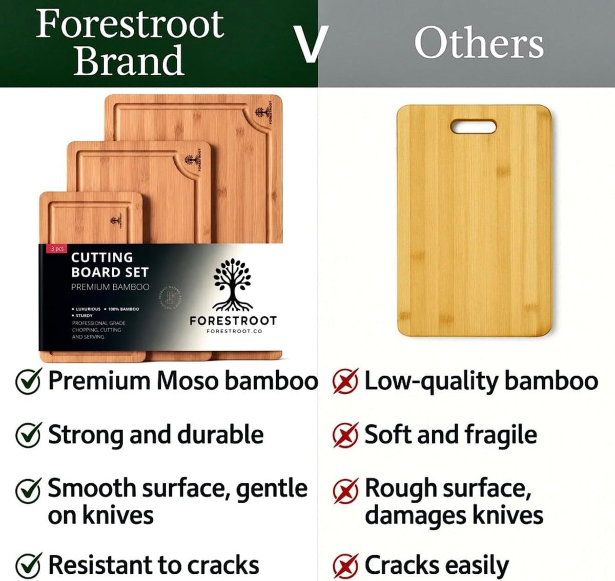 Premium End Grain Bamboo Cutting Board for Kitchen, 15 x 10 Inch Heavy Duty Butcher Block with Juice Groove, Built-In Handle, Hanging Hole & Reversible Design for Meat, Vegetables & Fruits