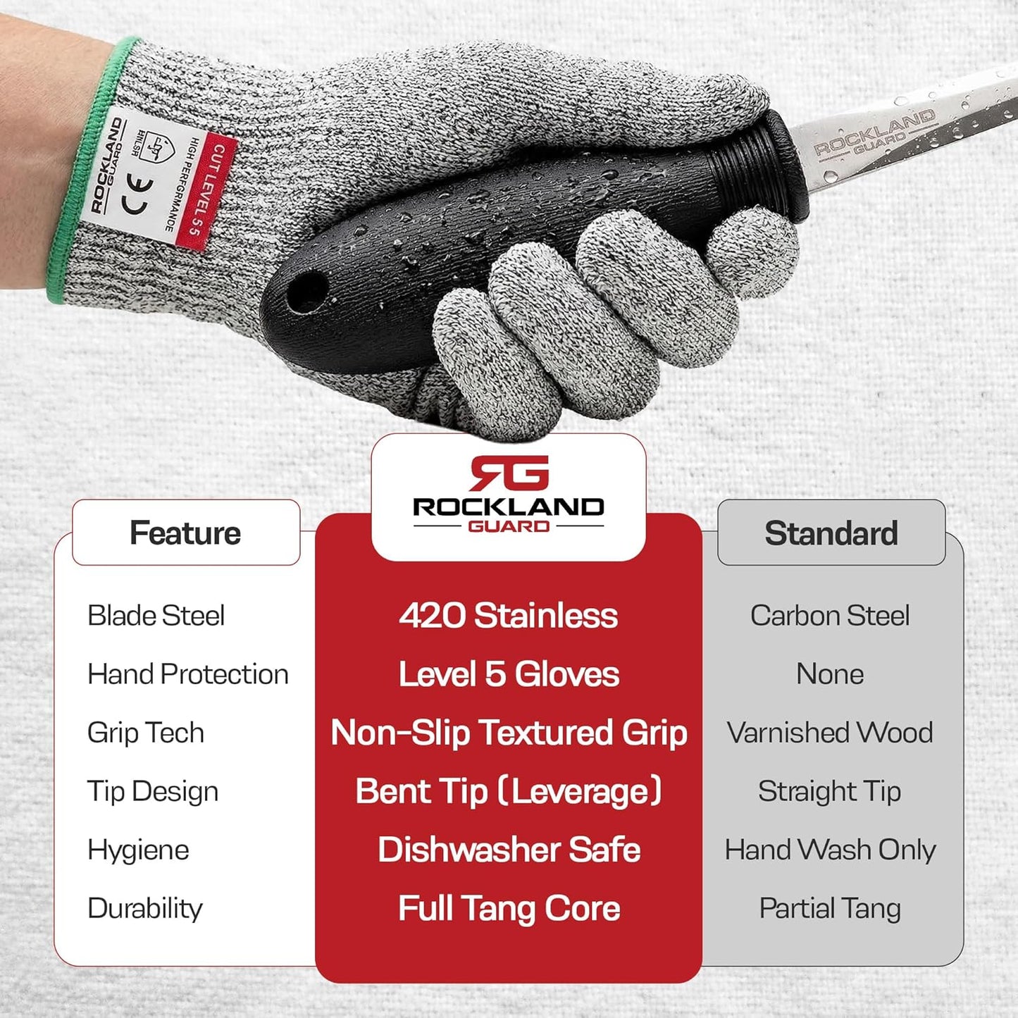 Professional Oyster Shucking Kit - 3.5” Heavy Duty Stainless Steel Oyster Shucking Knife and Level 5 Cut Resistant Gloves, Clam Opener Shucker and Seafood Tool Gift Set, Large