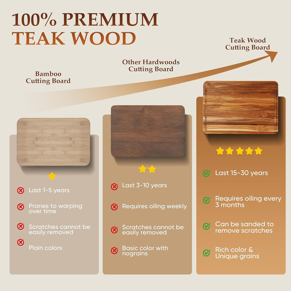 3 Pack Teak Cutting Board Set for Kitchen Wood Charcuterie Board with Juice Groove Wooden Cutting Boards Non Toxic Heavy Duty Slip Over Sink Solid Thick Chopping Board FSC
