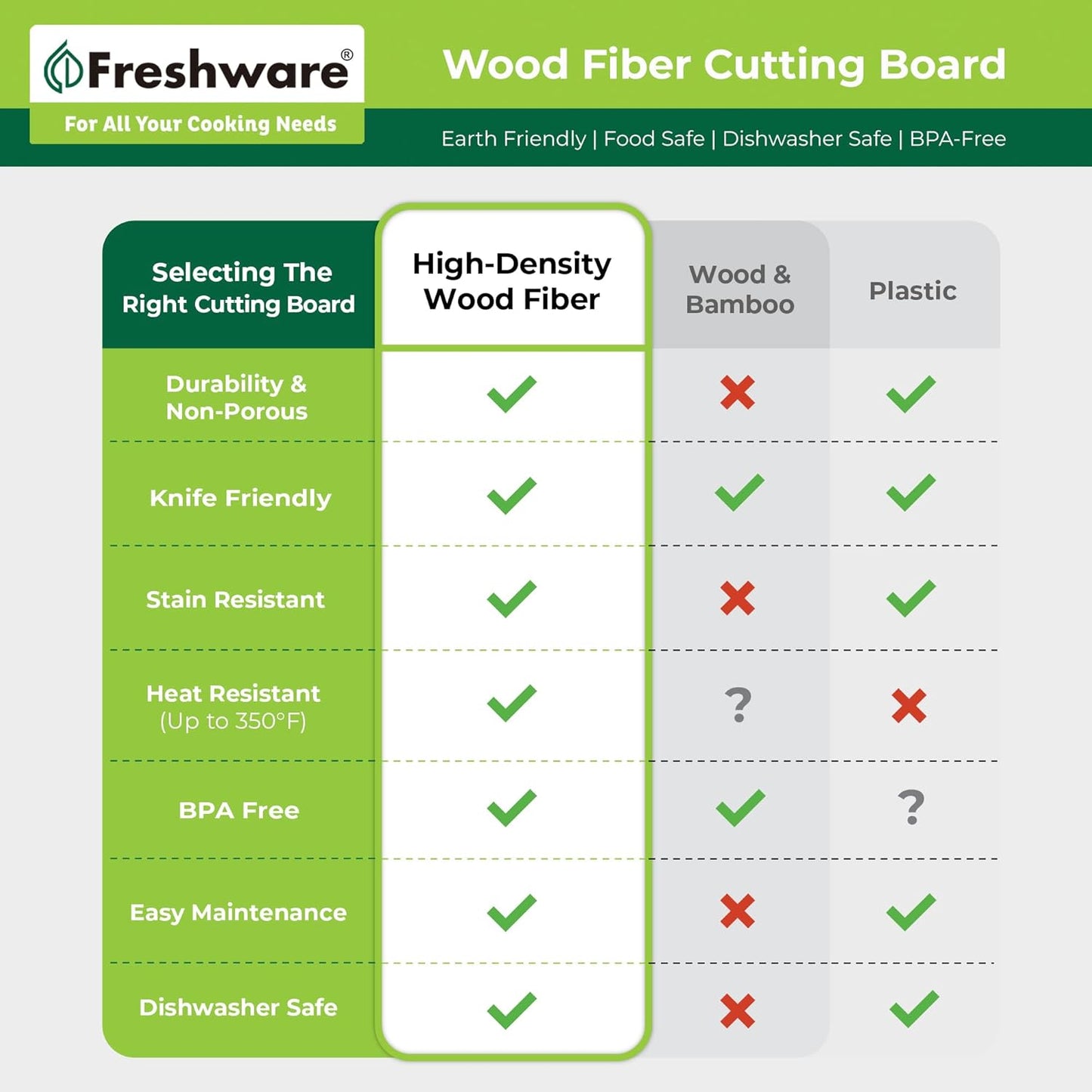 Wood Cutting Boards for Kitchen, Dishwasher Safe, Medium 12" x 9" and Large, 15" x 11.25", Set of 2, Natural